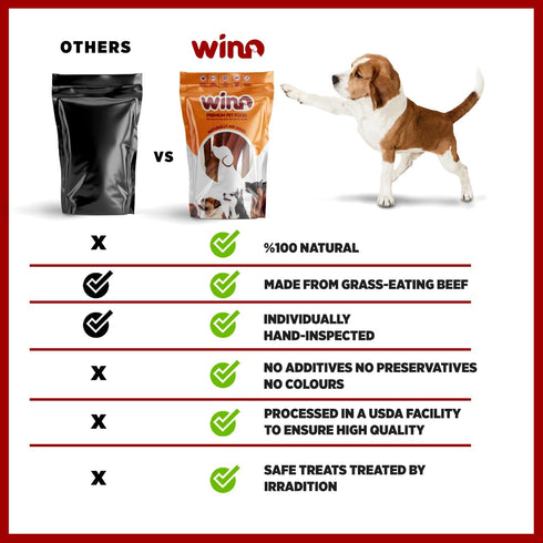 WINO - Trachea for Dogs - Fully Digestible, Odor Free Chews, Supporting Dental Health, 100% Beef Hight Protein, Delicious Dog Snacks, Reducing Des...