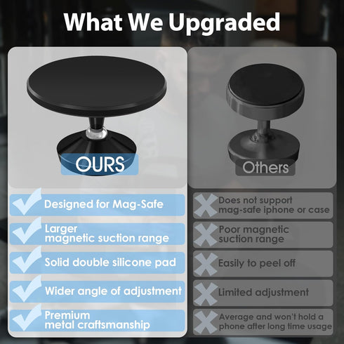 Orzero Upgraded Gym, Car Magnetic Phone Mount Holder Compatible for Mag-safe, Dual Strong Magnets, Easily and Firmly Attaches to Metal Surface for...