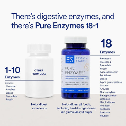 Essential Stacks Pure Digestive Enzymes (Gluten, Dairy & Soy Free) - 18 Enzymes for Digestion incl. Amylase, Lipase & Lactase - Vegetarian & Non-G...