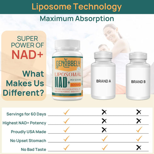 GENOBBELY 800 mg Liposomal NAD+ Supplement with Nicotinamide Riboside 200 mg, Trans-Resveratrol 100 mg - True NAD Supplement for DNA Repair, Healt...