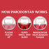 Parodontax Complete Protection Toothpaste, Pure Fresh Mint - 3.4 oz x 3...