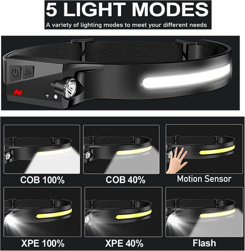 2PCS Headlamp Rechargeable 230° Wide Beam Head Emergency Lamp LED Lights with Motion Sensor for Camping Accessories Gear, Waterproof Head Light Fl...