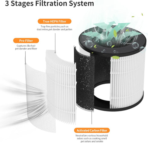 PU-P05/AC201B True HEPA Replacement Filter Compatible with FULMINARE PU-P05 Purifier and Purivortex AC201B Purifier, 3-in-1 H13 True HEPA Filters?...