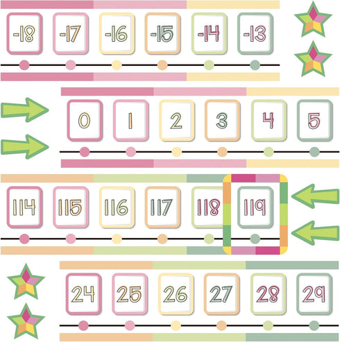 Pastel Number Lines (-20 to +120) Bulletin Board for Classroom Wall 120 Chart Number Line Bulletin Board Cutouts Math Number Bulletin Board Decora...