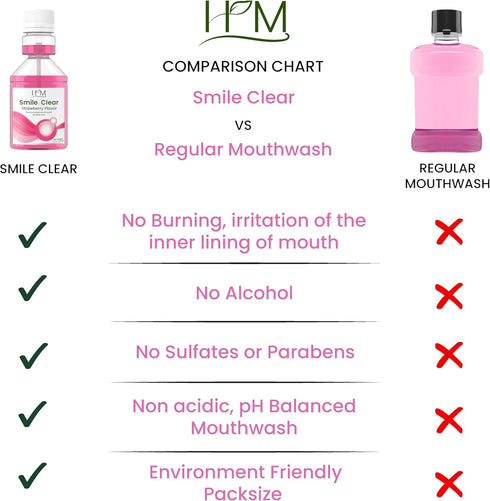 HM - Smile Clear Concentrated Alcohol Free Mouthwash, Dental Care-Smart Ingredients,for Bad Breath, whitening Teeth,Healthy Gums. (Strawberry Pack...