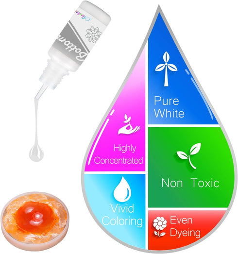 White & Black Alcohol Ink Set - 4 Ounce White and Black Alcohol-Based Inks for Resin Petri Dish Making, Epoxy Resin Painting, Yupo Paper - Alcohol...