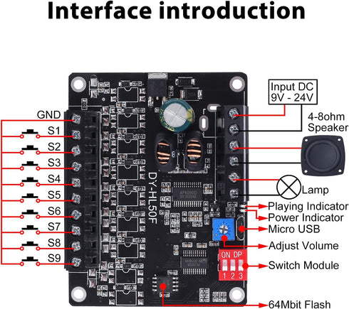60W Voice Playback Module, PEMENOL DC 9-24V High Power Music Player Mp3 Trigger Amplifier 64Mbit Flash Storage Sound Board Supprt Sound and Light ...