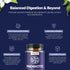 Colon Health Probiotic and Prebiotic Capsules - Gut Health Prebiotics and Probiotics for Women and Men for Digestive Support and Bloat Support - D...