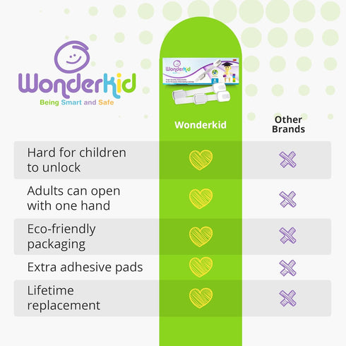 Adjustable & Reusable Child Safety Cabinet Locks & Latches, Baby Proofing Door Window, Cabinet, Toilet, & Refrigerator Lock, Child Safety Strap Lo...