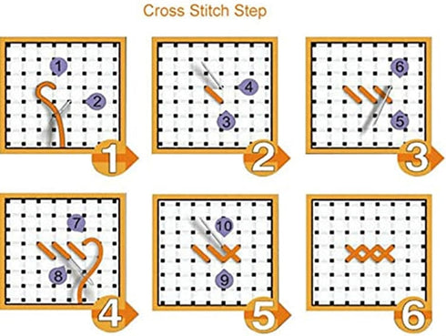 Rosyfoxes Cross Stitch Kits Stamped Full Range of Embroidery Starter Kits for Beginners DIY 14CT 2 Strands - Hydrangea 8 (Printed) 29×34cm...