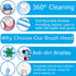 Replacement Toothbrush Heads Compatible with Braun Oral b 7000/Pro 1000/9600/ 5000/3000/8000/Genius and Smart Electric Toothbrush (white-8pcs)...