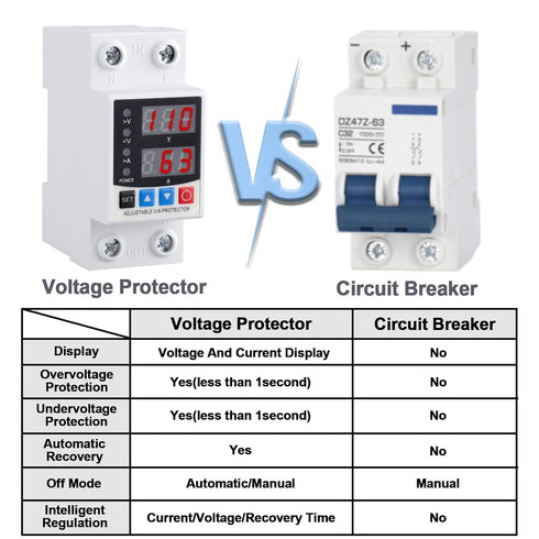 Smart Circuit Breaker with Energy Monitoring, Adjustable Voltage and Current Protection (1-63 Amp),AC Disconnect Current Adjustable Voltage Protec...