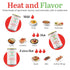 Naija Grille Seasoning - Hot - All Purpose Spice Mix for Chicken, Beef, Fish, Vegetables, and More - Elevate Flavor with Seasoning for Cooking, Gr...
