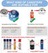 Butane/Isobutane Fill Adapter,Gas Refill Adapter,Butane Nozzle Fill Adapter Tip for use with Butane Lighters/Butane Torches,Convert Cassette Canis...