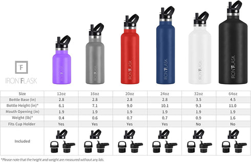 IRON °FLASK Camping & Hiking Hydration Canteens - 3 Lids (Narrow Straw Lid) Leak Proof Vacuum Insulated Stainless Steel - Hot & Cold Double Walled...