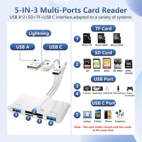 SD Card Reader for iPhone iPad Camera - 5 in 3 Digital Camera Adapter with SD/TF/Micro SD Card+2*USB Adapter+USB C Audio Adapter, Memory card read...