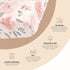 Crane Baby Soft Cotton Crib Mattress Sheet, Fitted Sheet for Cribs and Toddler Beds, Pink Floral, 28”w x 52”h x 9”d...