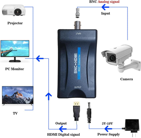 Coax to Hdmi Adapter,BNC to HDMI Converter,CVBS PAL/NTSC BNC to HDMI Adapter,720P/1080P Video Adapter HDCP Hook Security Camera CCTV DVRs Surveill...