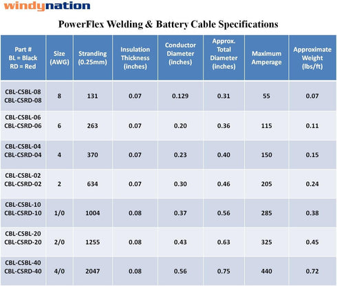 4 AWG 4 Gauge Single Black 2 feet w/3/8 Lugs Pure Copper PowerFlex Battery Inverter Cables for Solar, RV, Auto, Marine Car, Boat...