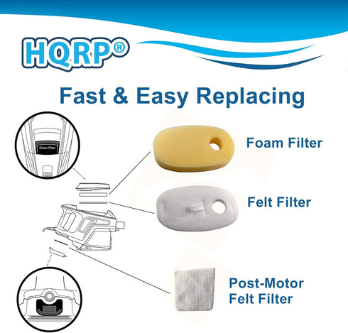HQRP 2-pack Filter Kit fits Shark Rocket DuoClean series HV380, HV380UK, HV380UKT, HV380W, HV381, HV381C, HV382, HV384Q Vacuum Cleaner...