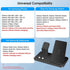3 in 1 Wireless Charger, 15W Fast Wireless Charging Station Charge Stand for Samsung Galaxy S24 S23 S22 S21 S20 S10 Series,Note 20/10, Galaxy Buds...