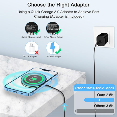 15W Wireless Google Charger Fast Charging Pad for Google Pixel 8 Pro 7 Pro 7A 6 Pro, Samsung Galaxy S24 Ultra S23 FE S22 S21 FE S20 Note 20 10 Z F...