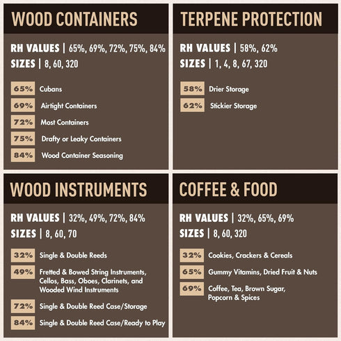 Boveda 69% Two-Way Humidity Control Pack For Storing Up to 25 Items – Size 60 – Single – Plastic & Wood Humidifier Boxes & Zip Lock Bags – Moistur...