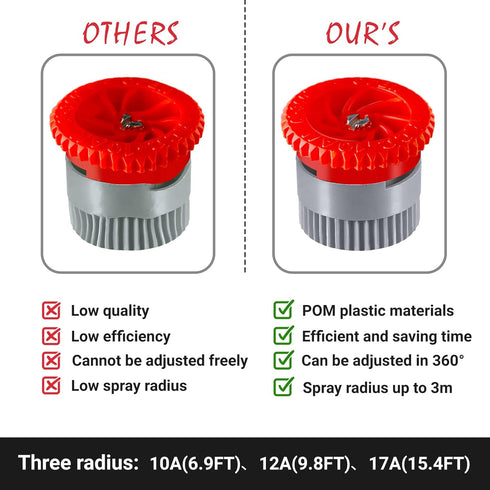24 Pieces Variable Arc Nozzle, Replacement Pop-up Sprinkler Heads Compatible with Most of Adjustable Pop Up Sprinklers Spray Head for Garden Lawn ...