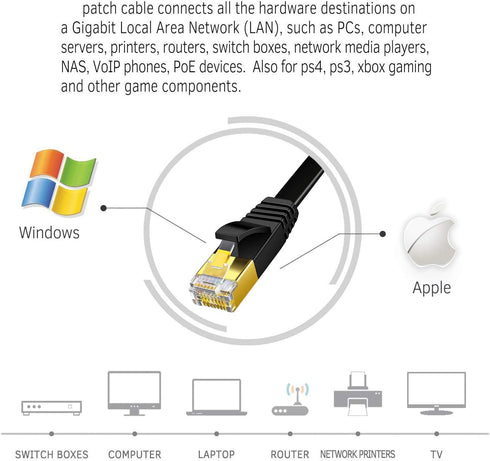 Cat 6 Ethernet Cable 25 FT Flat Internet Network Cables with Cable Clips Short Cat6 Ethernet Patch Cable with Snagless Rj45 Connectors Black Compu...