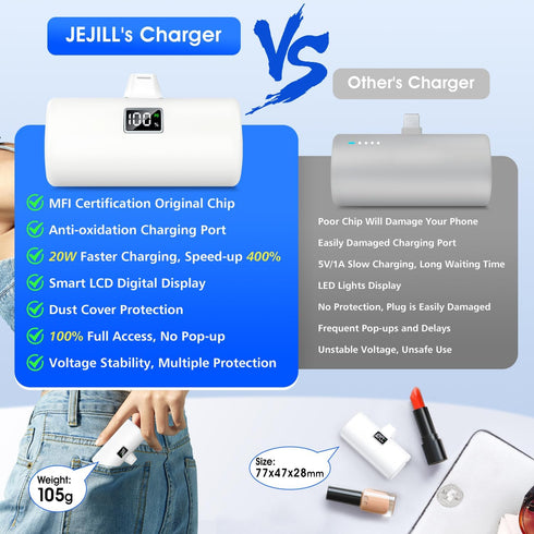 Portable Charger for iPhone, 20W PD Fast Charging - 6000mAh Small Power Bank with LCD Display, Mini Cute Portable Battery Phone Charger for iPhone...