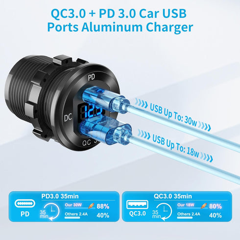 Tent Type Panel 12V USB Outlet Lighted Cigarette Lighter Socket, PD3.0 & QC3.0 Car USB Port Aluminum Charger with LED Voltmeter & Switch, Waterpro...
