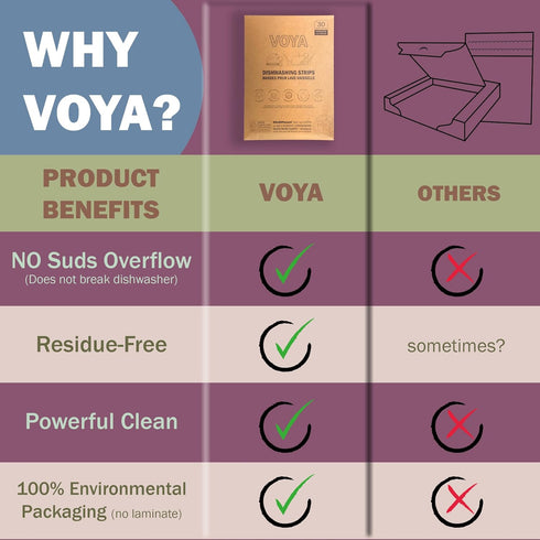 VOYA Dishwasher Detergent 30 sheets unscented liquidless dishwashing dish soap pods rinse aid washer tablets tabs natural cleaning kitchen powder ...