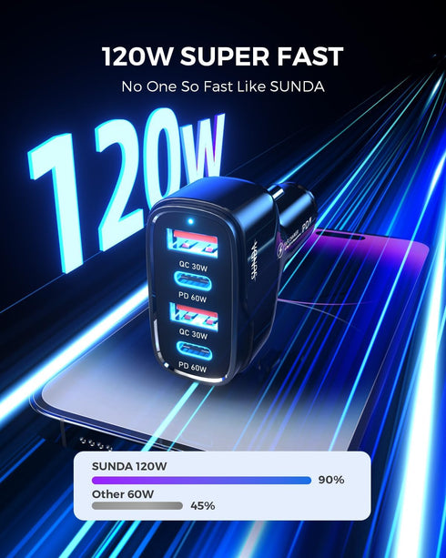 SUNDA 120W USB C Fast Car Charger, 4-Ports Car Charger Adapter, Dual Type C PD60W/PPS60W Compatible with iPhone15/14 Pro/Max/iPhone13/Galaxy/Samsu...