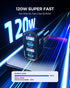 SUNDA 120W USB C Fast Car Charger, 4-Ports Car Charger Adapter, Dual Type C PD60W/PPS60W Compatible with iPhone15/14 Pro/Max/iPhone13/Galaxy/Samsu...