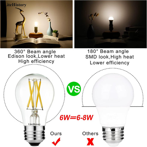 LiteHistory A15 LED Bulb 6W Equal E26 Bulb 60 Watt Non-Dimmable E26 Edison Bulb Neutral White 4000K Clear AC120V 600LM E26 LED Bulb for Ceiling Fa...