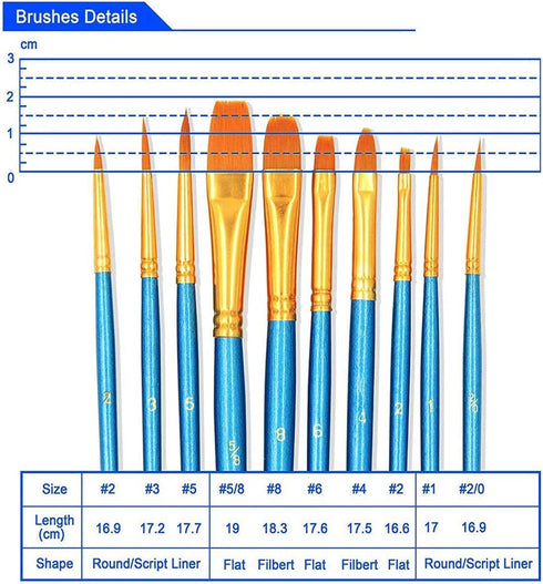 BOSOBO Pointed-Round Paint Brush, 4 Sets of 10 Pieces Fine Tip Nylon Hair Miniature Paint Brushes for Acrylic Oil Watercolor Gouache, Artist Face ...