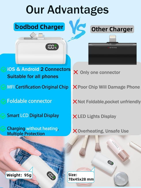 6000mAh Small Power Bank Portable Charger with Built-in Lighting&USB-C Connector for iPhone&Android Phone,Battery Pack Travel Phone Charger,Compat...