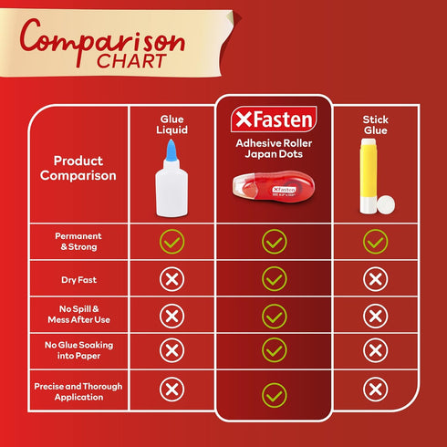 Japan Dots Scrapbook Tape Glue Roller Runner, 8mm x 26ft 8-Pack Double Sided Tape Roller, Dot Applicator for Scrapbook Album Kit, Removable-XFaste...