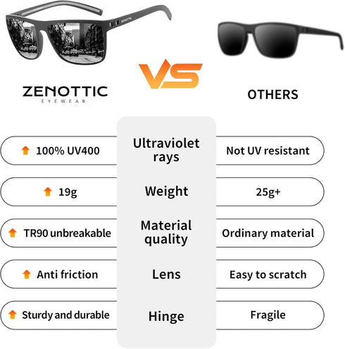 ZENOTTIC Polarized Sunglasses for Men Lightweight TR90 Frame UV400 Protection Square Sun Glasses...