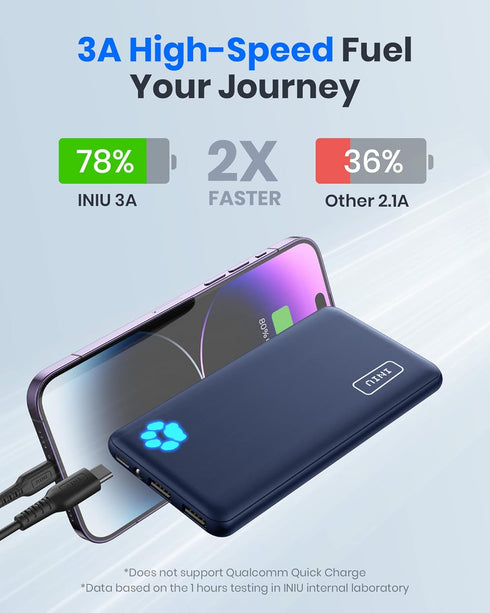 INIU Portable Charger, USB C Slimmest & Lightest Triple 3A High-Speed 10000mAh Power Bank, Flashlight Battery Pack Compatible with iPhone 15 14 13...