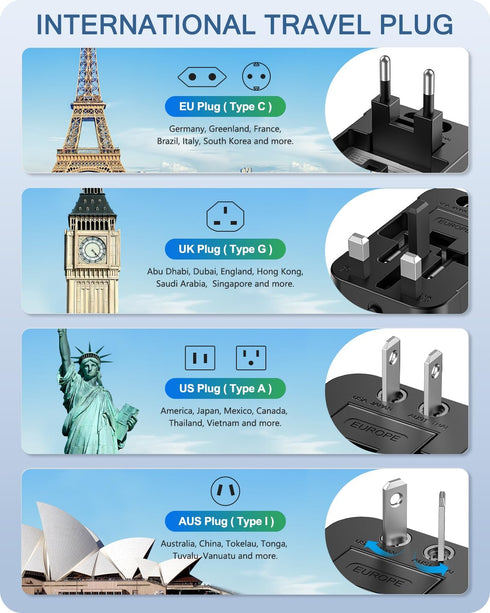 LENCENT International Travel Adapter, Worldwide All in One Universal Power Wall Charger AC Power Plug Adapter with 2 USB Charging Ports for USA EU...
