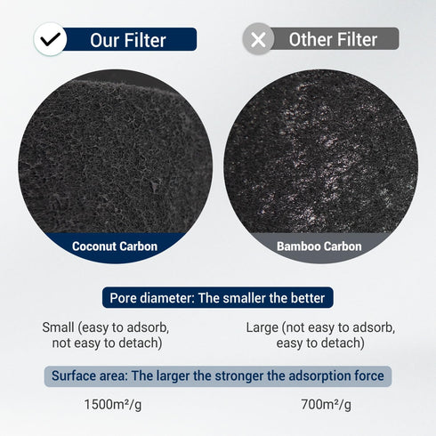 TOMORAL Prefilter A for Honeywell HPA300 Air Purifier pre filter replacement. Perfect fit HPA300 HA/HPA300 HPA304 HPA3300 HPA5300 and HPA8350 seri...