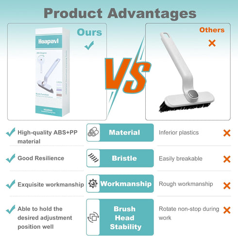 3 Pcs 360-Degree Rotating Multi-Function Hard Bristle Crevice Cleaning Brush, 3-in-1 V-Shaped Grout Brush, Kitchen Brush Clean, Scrub Brushes for ...