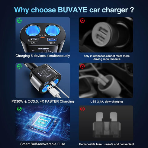 2 Sockets Cigarette Lighter Splitter with Large Voltmeter, BUVAYE 5 in 1 Fast Charge USB C Car Charger Adapter, Dual Car Cigarette Lighter Adapter...