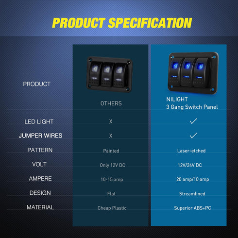 Nilight 90017C 3 Gang Aluminum Panel Toggle Dash 5 Pin On/Off Pre-Wired Rocker Switch Holder for Automotive Car Marine Boat, 2 Years Warranty,Blue...