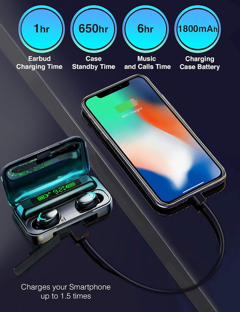 Acuvar Fully Wireless Bluetooth 5.0 Rechargeable IPX7 Waterproof Earbud Headphones with Microphone 100+ Hrs Playtime Case, Powerful Surround Stere...