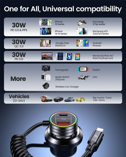 USB C Car Charger, 60W Super Fast Car Charger PD & QC 3.0 with 30W Type C Coiled Cable, Car Phone Charger for iPhone 15 Series/Samsung Galaxy S23-...