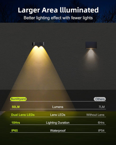 Solar Fence Lights, 50 Lumens Bright Lens LED Solar Lights Outdoor Waterproof, Warm White/Cool White/RGB Mode, Solar Lights for Fence, Deck, Wall,...