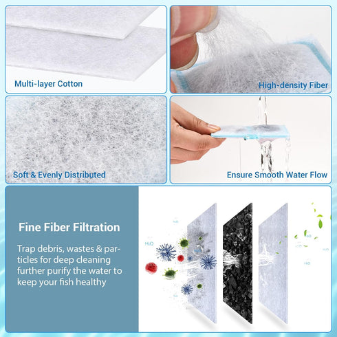 Silenstream PF-S Small Filters Cartridge Thickened Cotton with Zeolite Remplacement Aquarium Filter Cartridge for TOP FIN PF10 Power Filters5.5in ...