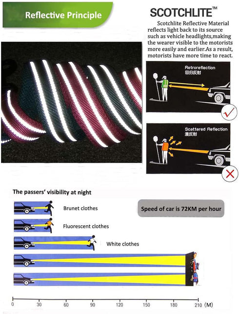 TRUE LOVE Reflective Dog Leash Puppy Walking Lead, Padded Pet Chain Rope?Length 200cm Truelove TLL2111(Royal Blue,L)...